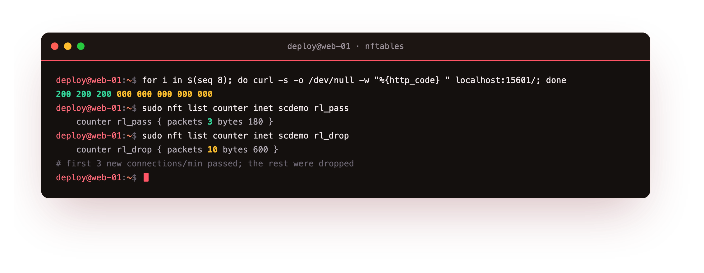 Eight rapid requests to a rate-limited port where the first three return 200 and the rest are dropped, then the rl_pass counter reading three packets and the rl_drop counter reading the excess