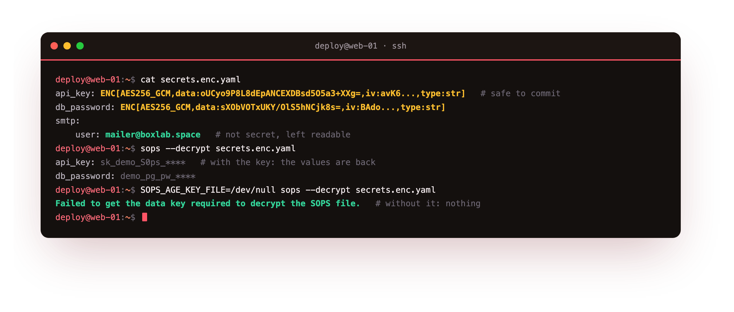 The series destination shown before any theory: a committed secrets.enc.yaml as ENC[AES256_GCM,...] ciphertext, decrypting to its values only when the age key is present, and failing with no plaintext when the key file is /dev/null