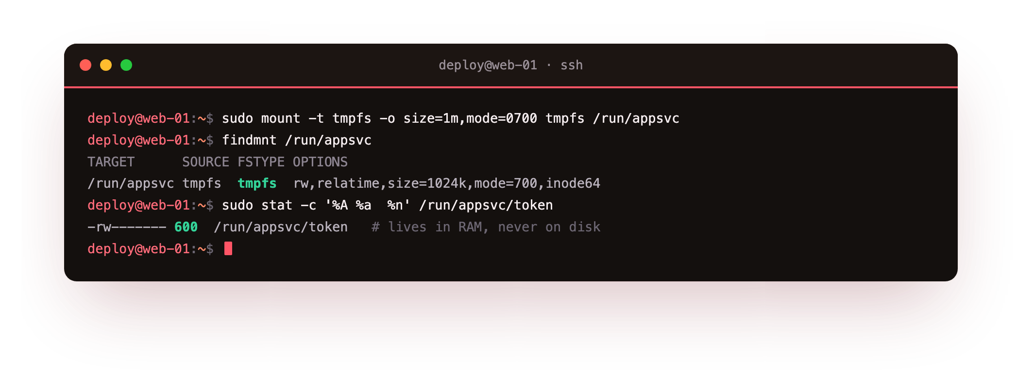 findmnt showing a tmpfs mount backed by RAM and a token file inside it at mode 600, so the runtime secret never touches the disk