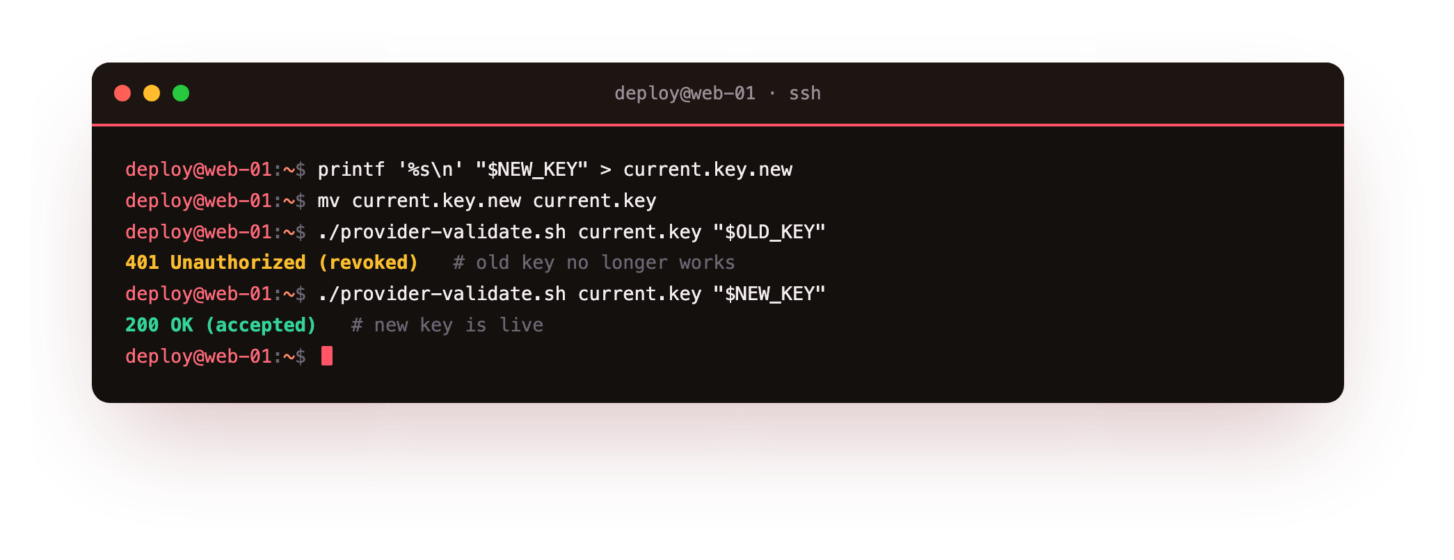 A key file swapped atomically with mv, after which a local validator rejects the old key with 401 and accepts the new key with 200