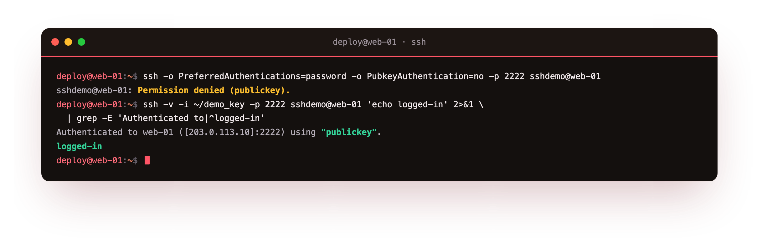 the series destination shown before any theory: on the hardened demo daemon a forced password login is refused with permission denied publickey, then the account's own key authenticates with a verbose line reading authenticated to web-01 using publickey and runs its command, the keys-not-passwords end state on one screen