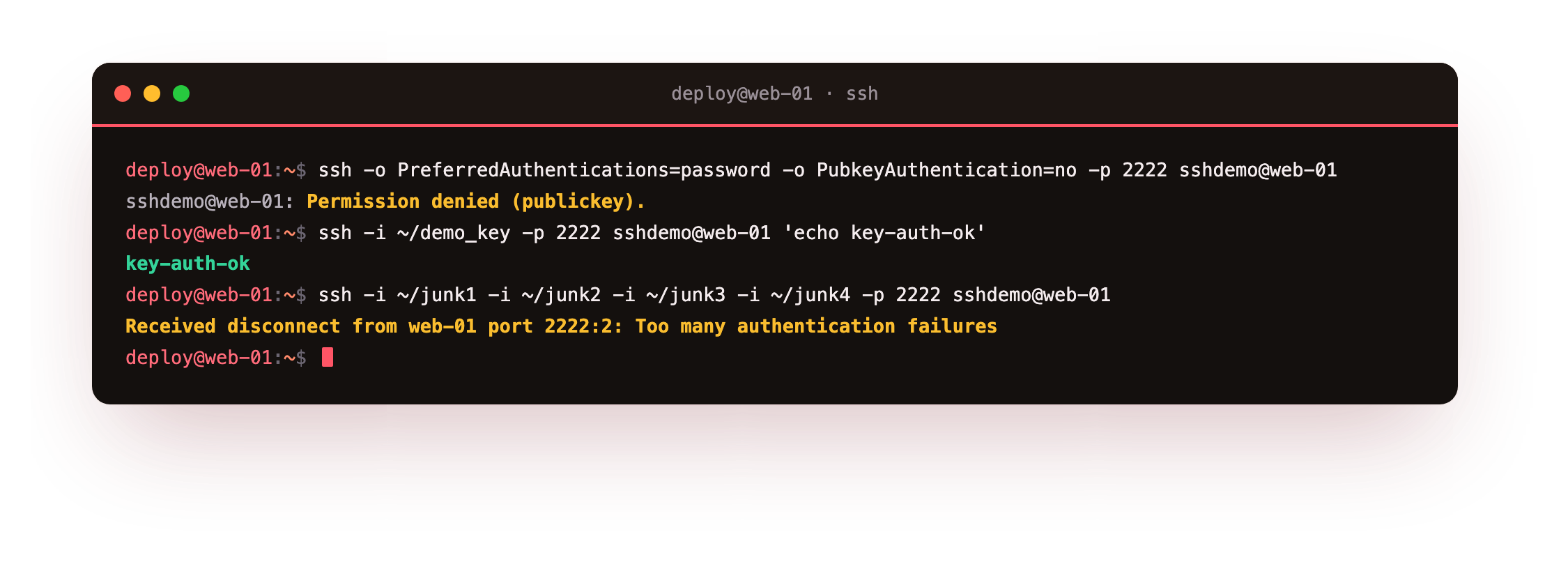 A password login attempt refused with permission denied publickey, a key login succeeding on the same port, and an over-limit attempt dropped with too many authentication failures