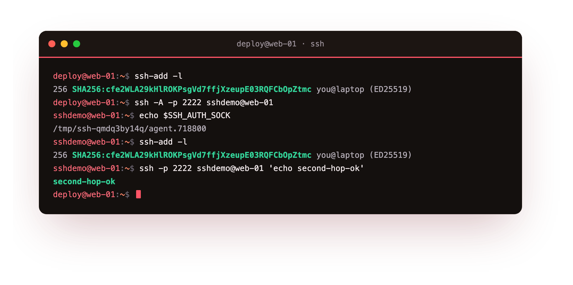 A forwarded-agent session where SSH_AUTH_SOCK is set on the middle host, ssh-add -l lists the laptop's key there, and a second hop authenticates through the forwarded agent