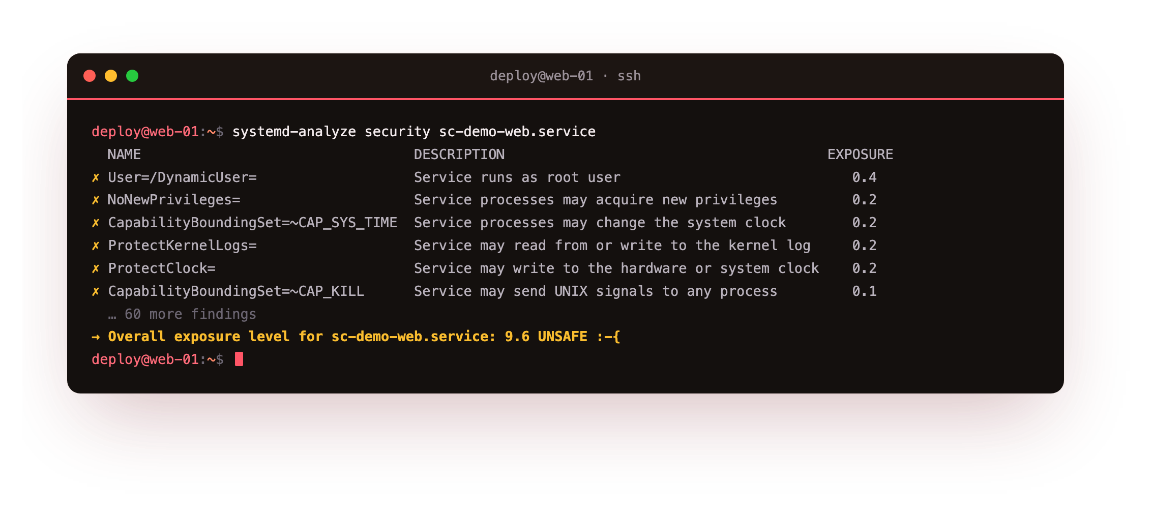 systemd-analyze security scoring the unhardened demo service near the top of the range and labelling it unsafe, with a cross beside every missing directive