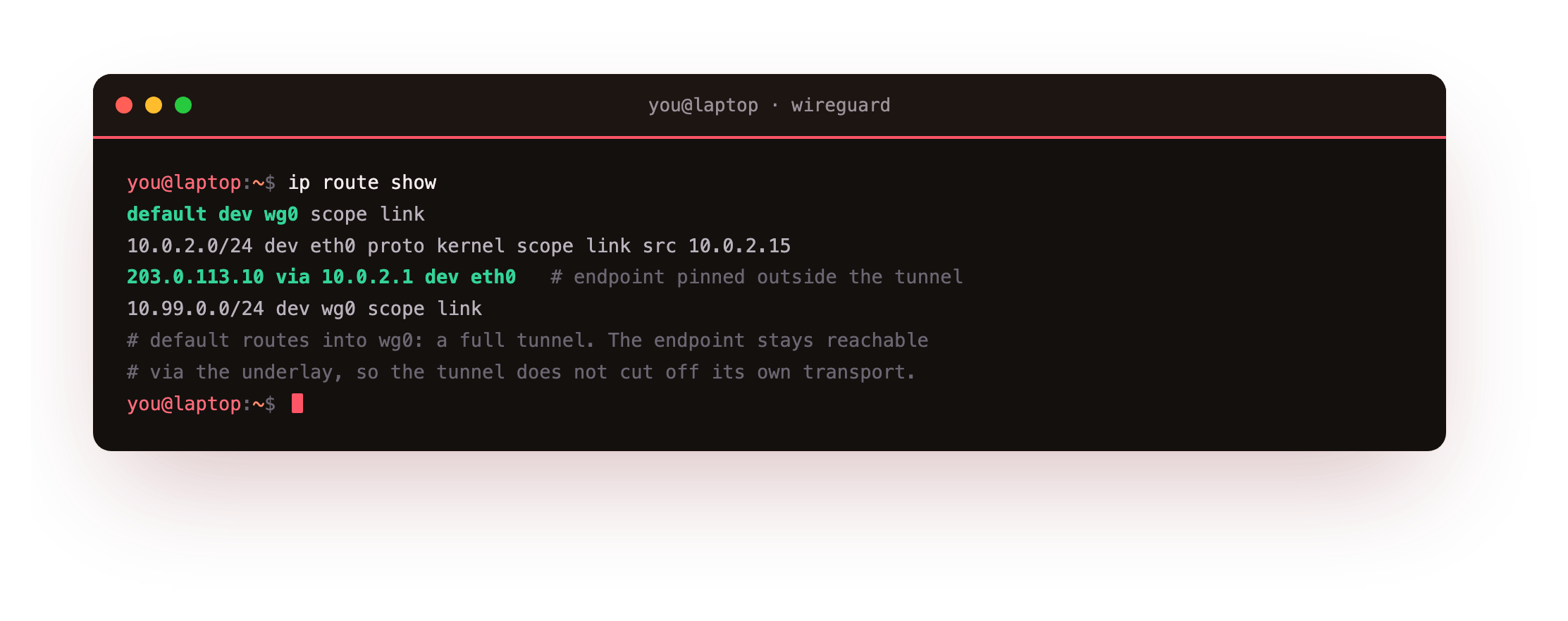 ip route show on a full-tunnel client with a default route into wg0, so every packet now leaves through the slice, while the underlay route keeps the endpoint reachable
